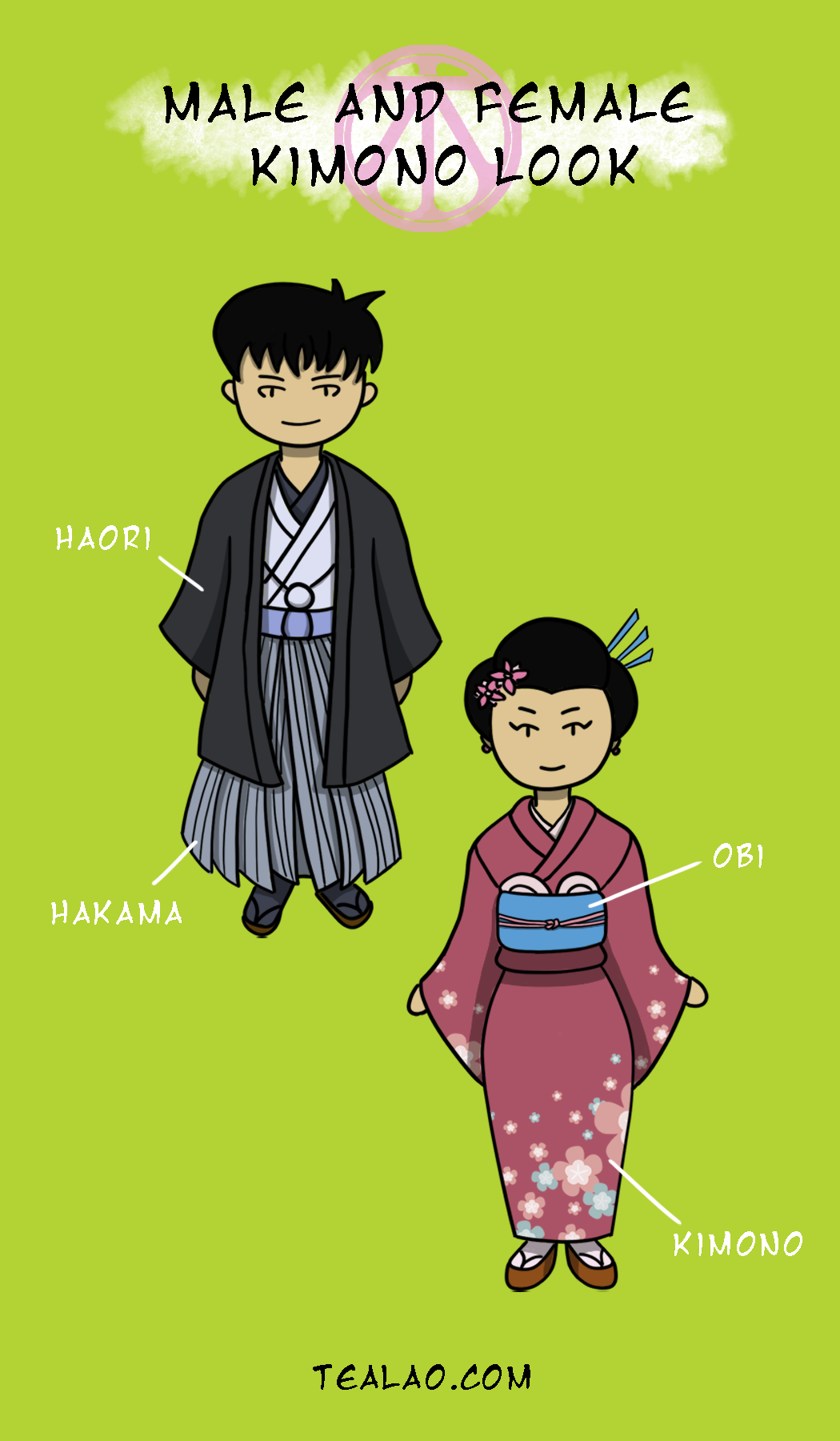 Difference between men's and kimono |