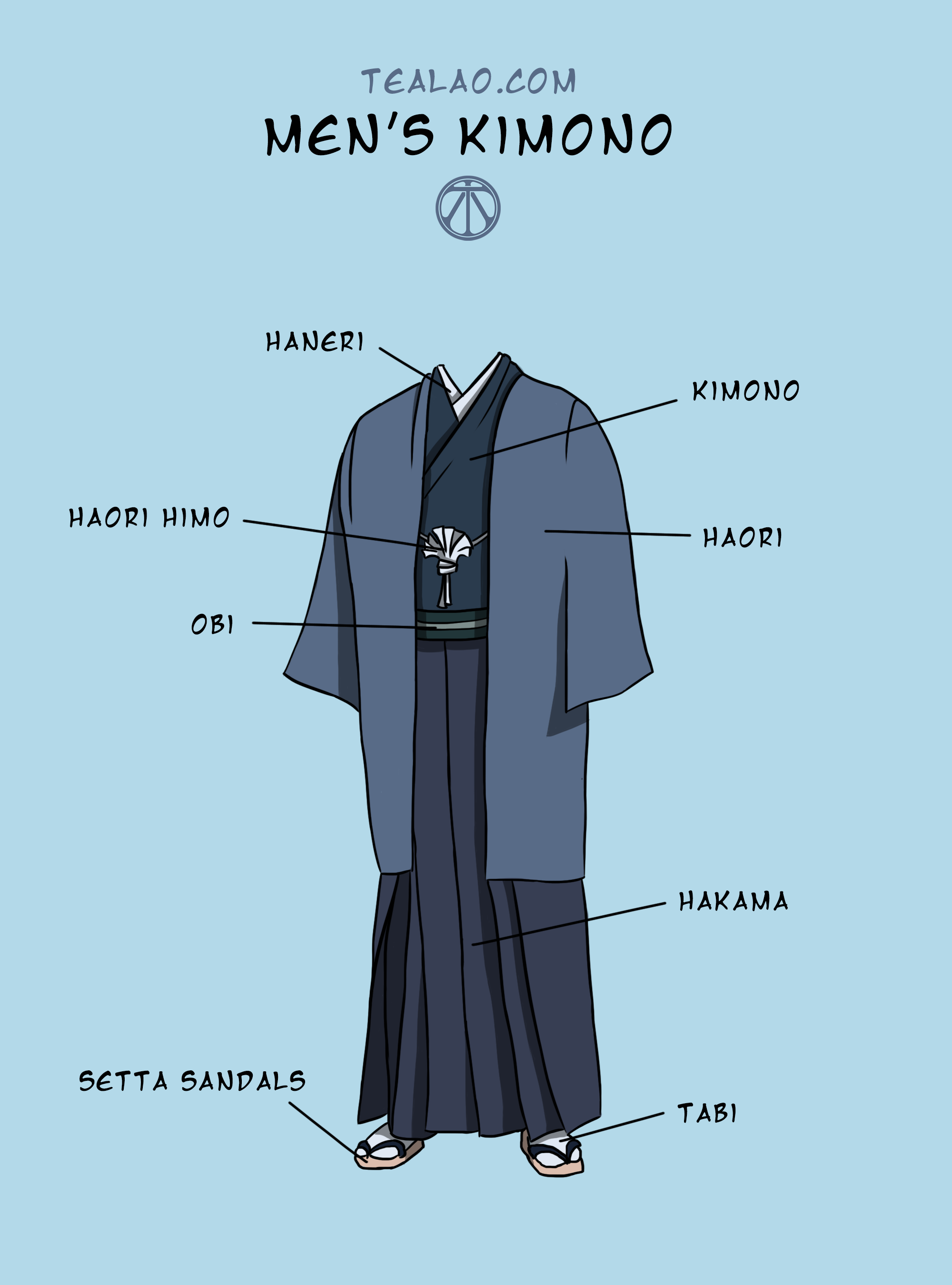 Various men's kimono information