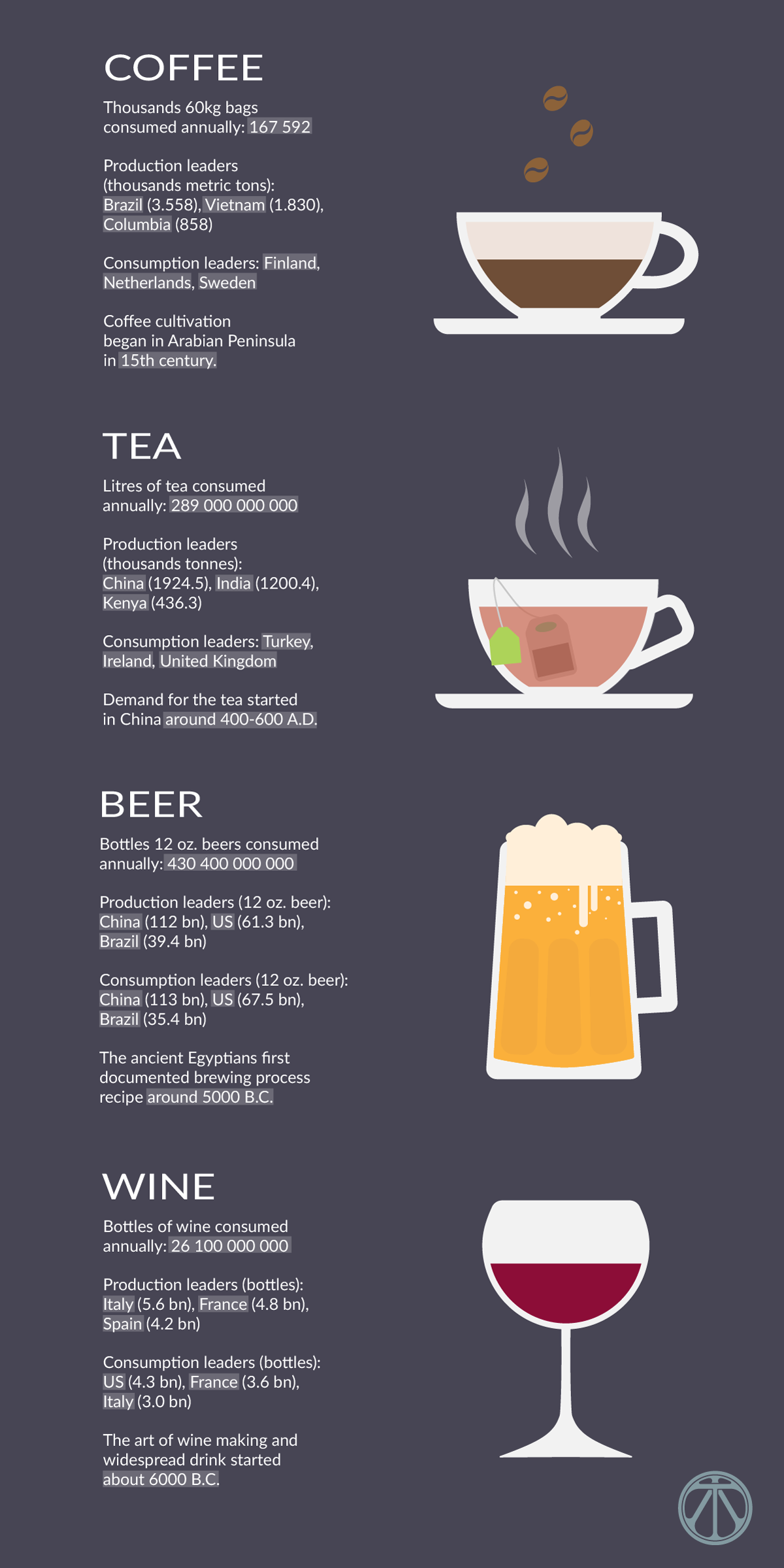 Top four most popular beverages in the world | TeaLao