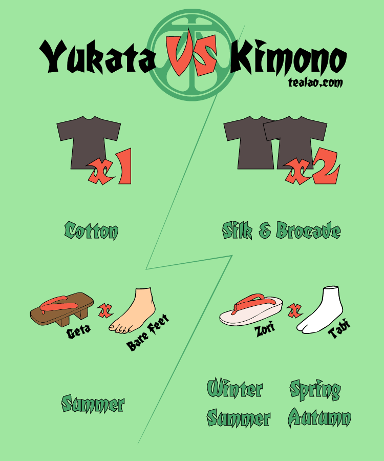 difference between yukata vs kimono