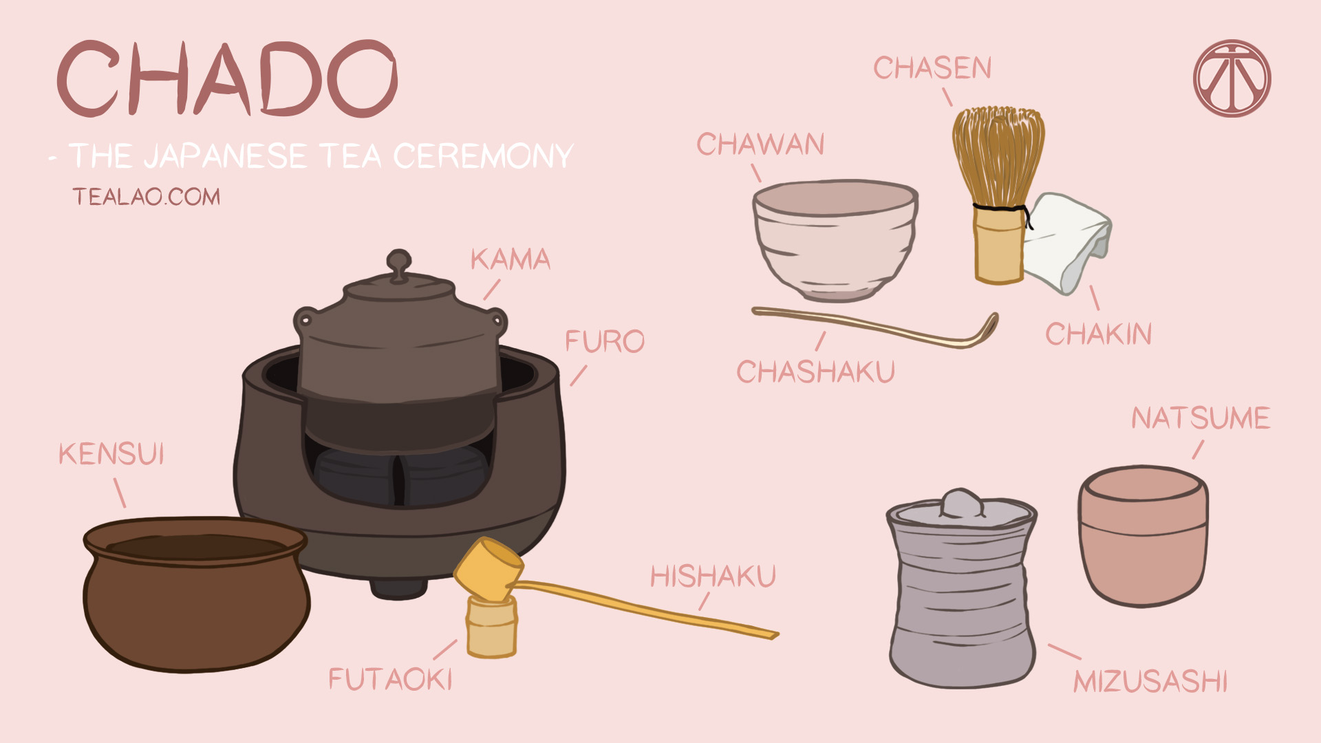 japanese tea ceremony tools